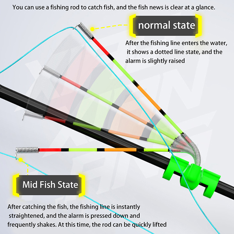 Night Fishing Removable Waterp - Fishing Lure Kit บทวิจารณ์และราคา