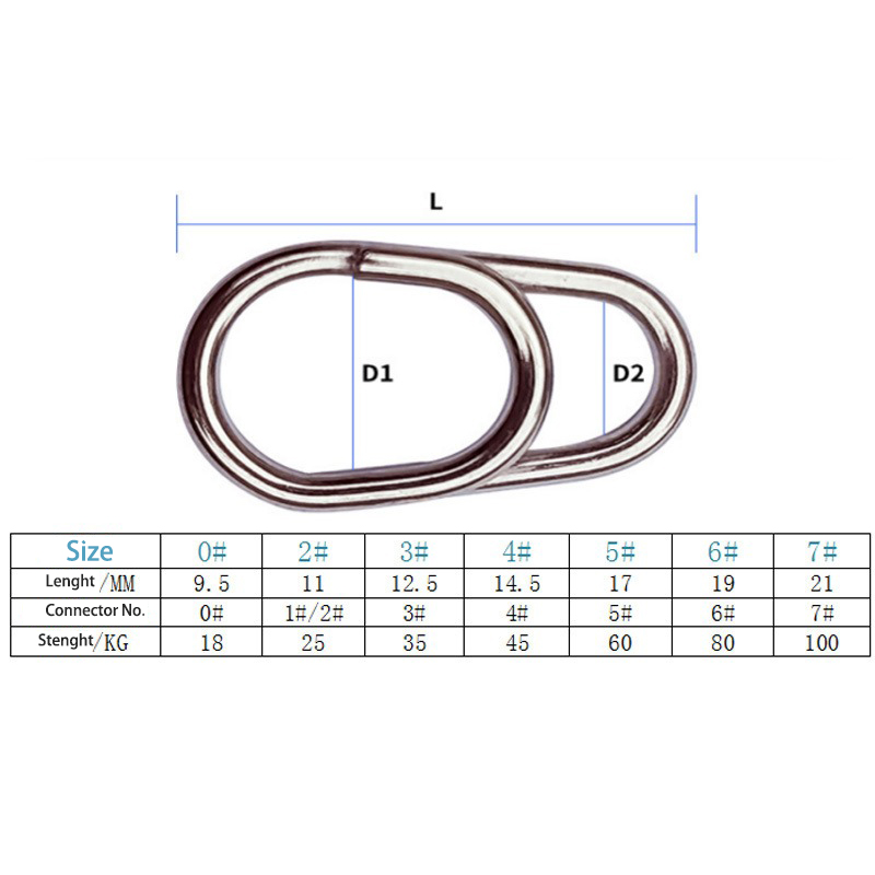 50/100pcs Stainless Steel Ocea - Fishing Lure Accessories บทวิจารณ์และราคา