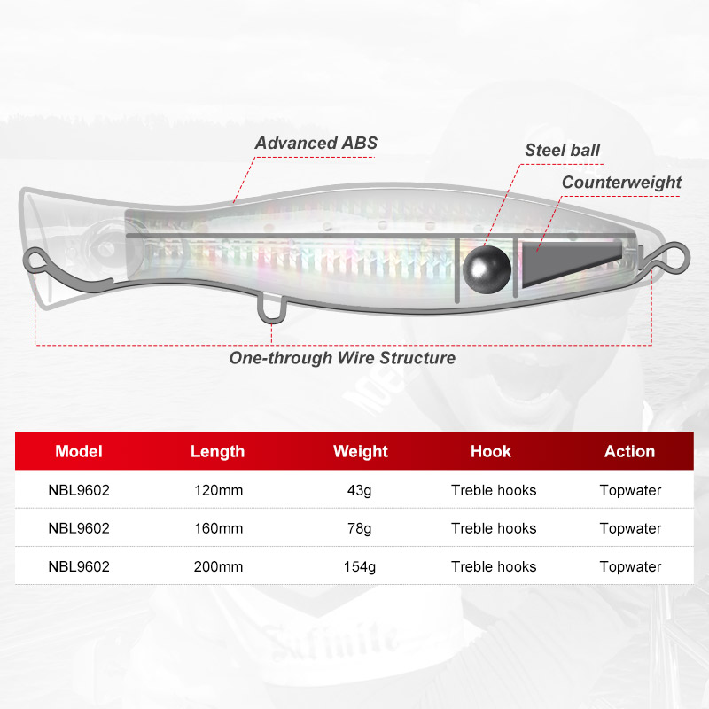 Noeby Popper Fishing Lure 120m - Fishing Lure Popper บทวิจารณ์และราคา